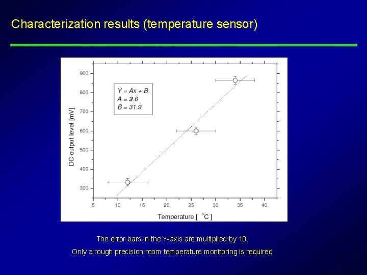 Characterization results (temperature sensor) The error bars in the Y-axis are multiplied by 10.