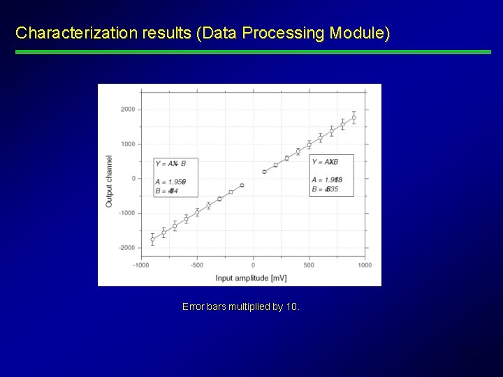 Characterization results (Data Processing Module) Error bars multiplied by 10. 12 