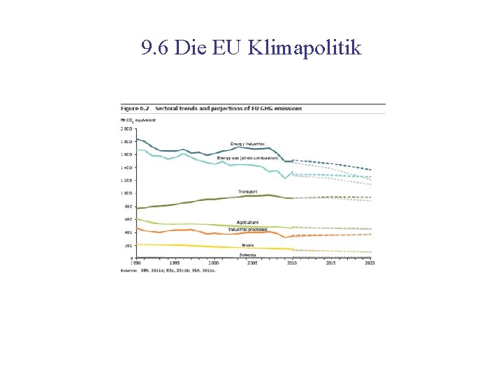 9. 6 Die EU Klimapolitik 