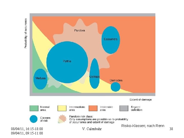 08/04/11, 16: 15 -18: 00 09/04/11, 09: 15 -11: 00 V. Calenbuhr Risiko-Klassen; nach