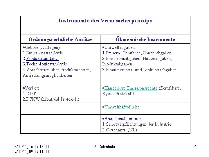 Instrumente des Verursacherprinzips Ordnungsrechtliche Ansätze Ökonomische Instrumente Gebote (Auflagen) 1. Emissionsstandards 2. Produktstandards 3.