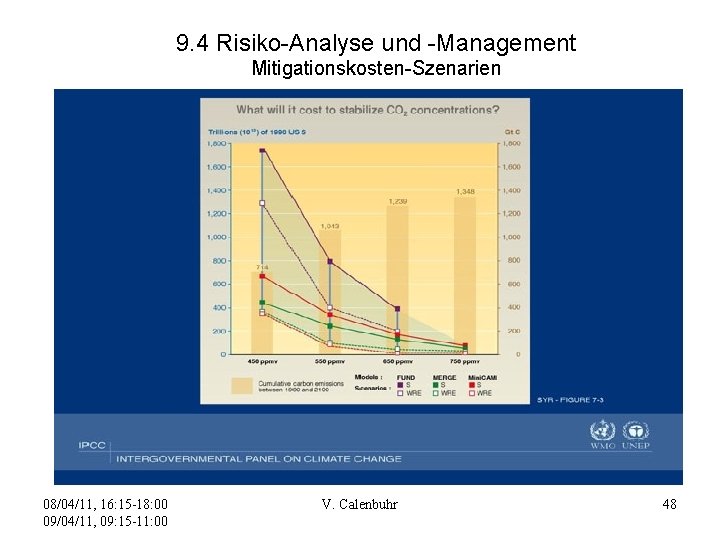 9. 4 Risiko-Analyse und -Management Mitigationskosten-Szenarien 08/04/11, 16: 15 -18: 00 09/04/11, 09: 15