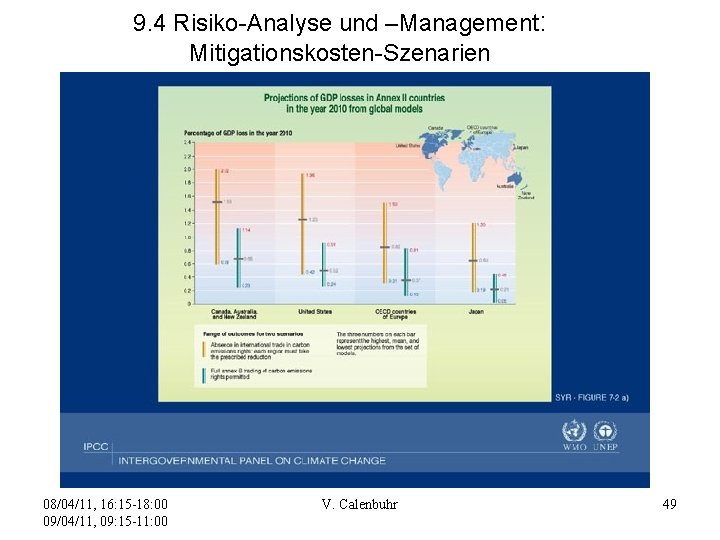 9. 4 Risiko-Analyse und –Management: Mitigationskosten-Szenarien 08/04/11, 16: 15 -18: 00 09/04/11, 09: 15