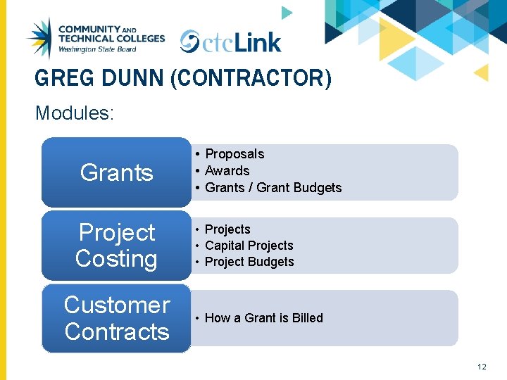GREG DUNN (CONTRACTOR) Modules: Grants Project Costing Customer Contracts • Proposals • Awards •