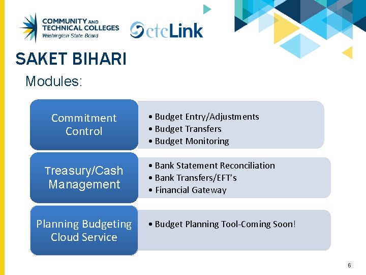 SAKET BIHARI Modules: Commitment Control Treasury/Cash Management Planning Budgeting Cloud Service • Budget Entry/Adjustments