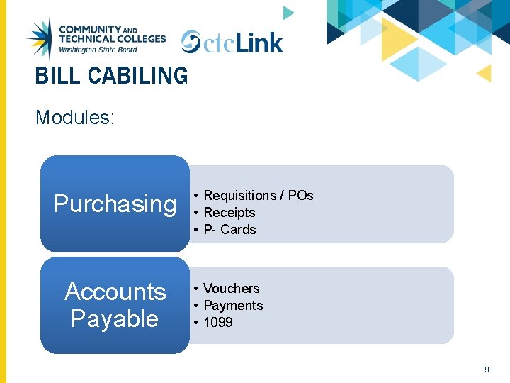 BILL CABILING Modules: Purchasing Accounts Payable • Requisitions / POs • Receipts • P-