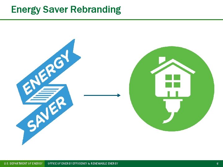 Energy Saver Rebranding U. S. DEPARTMENT OF ENERGY OFFICE OF ENERGY EFFICIENCY & RENEWABLE