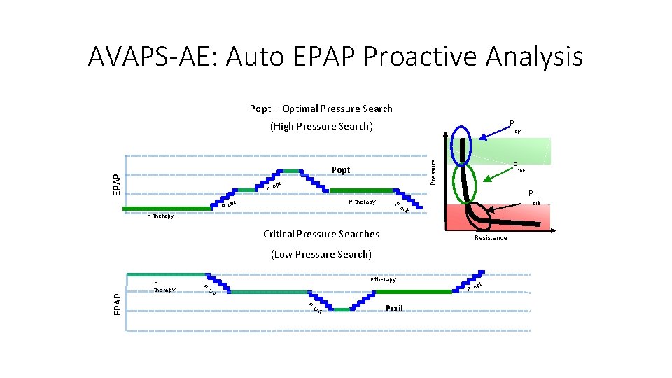 AVAPS-AE: Auto EPAP Proactive Analysis Popt – Optimal Pressure Search (High Pressure Search) P