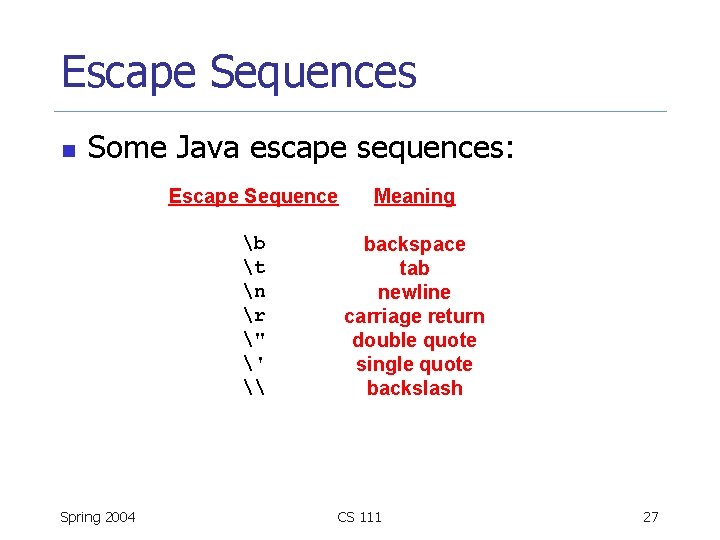 Escape Sequences n Some Java escape sequences: Spring 2004 Escape Sequence Meaning b t