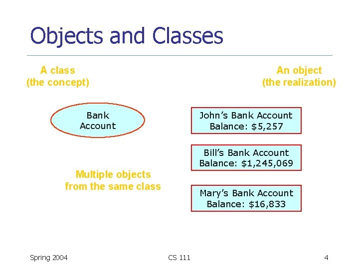 Objects and Classes A class (the concept) An object (the realization) Bank Account John’s