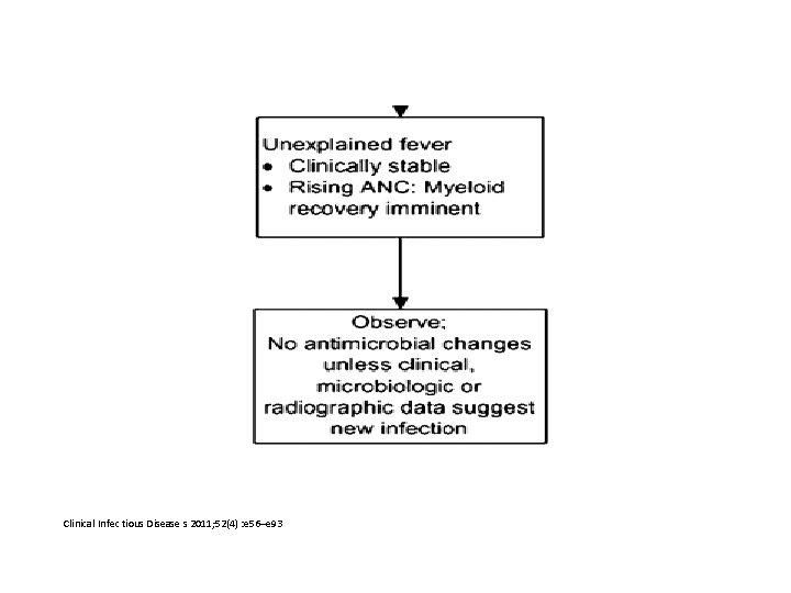 Clinical Infec tious Disease s 2011; 52(4) : e 56–e 93 