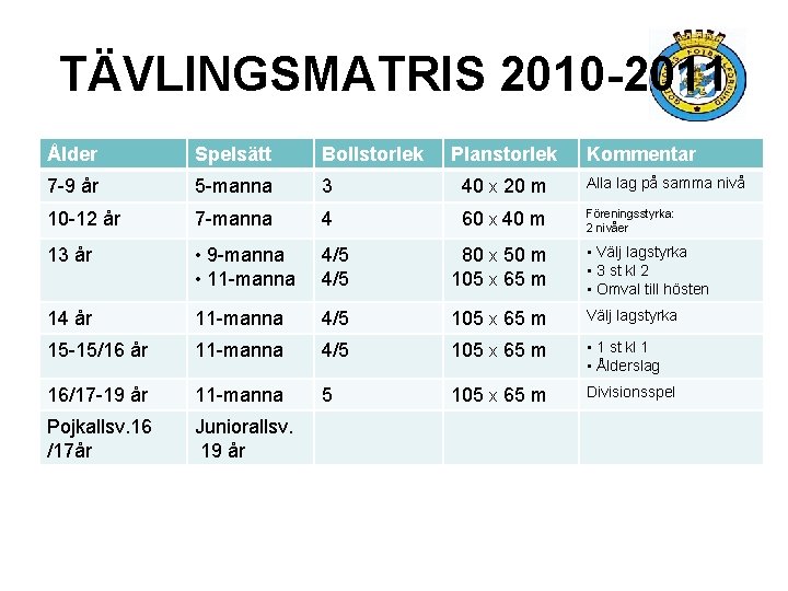 TÄVLINGSMATRIS 2010 -2011 Ålder Spelsätt Bollstorlek Planstorlek Kommentar 7 -9 år 5 -manna 3