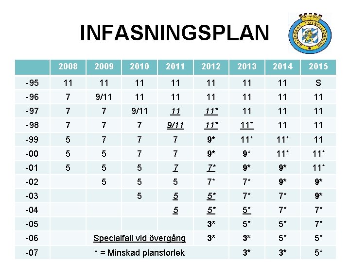 INFASNINGSPLAN 2008 2009 2010 2011 2012 2013 2014 2015 -95 11 11 S -96