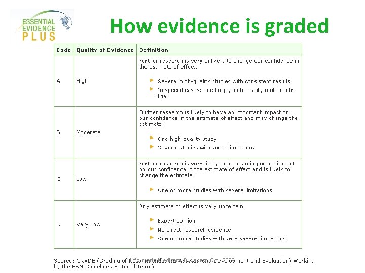 How evidence is graded Informatio Medicata, Budapest, Oct. 2008 