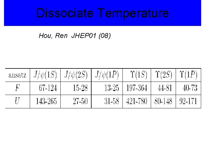 Dissociate Temperature Hou, Ren JHEP 01 (08) 