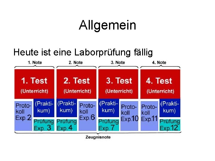 Allgemein Heute ist eine Laborprüfung fällig 