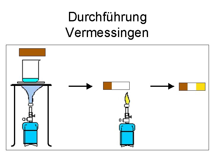 Durchführung Vermessingen 