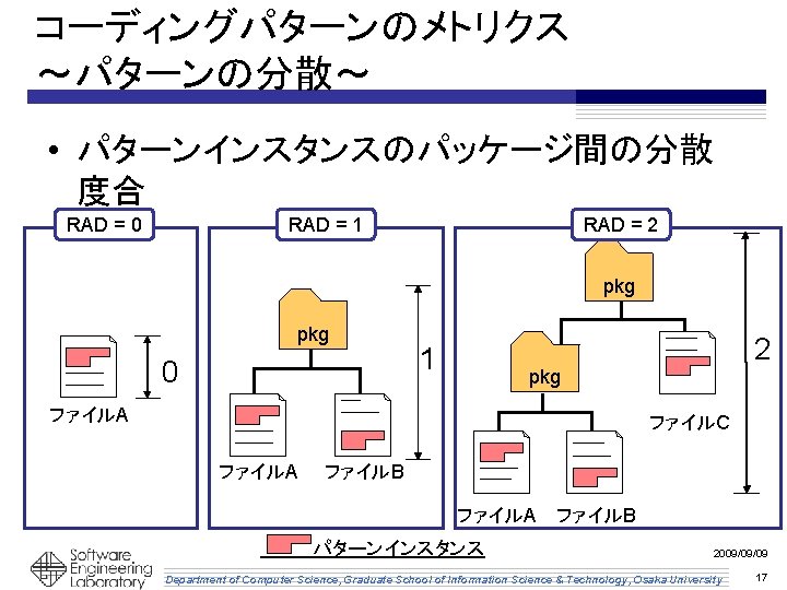 コーディングパターンのメトリクス ～パターンの分散～ • パターンインスタンスのパッケージ間の分散 度合 RAD = 0 RAD = 1 RAD = 2