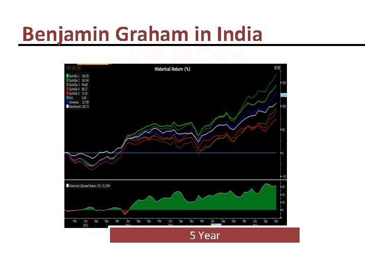 Benjamin Graham in India 5 Year 