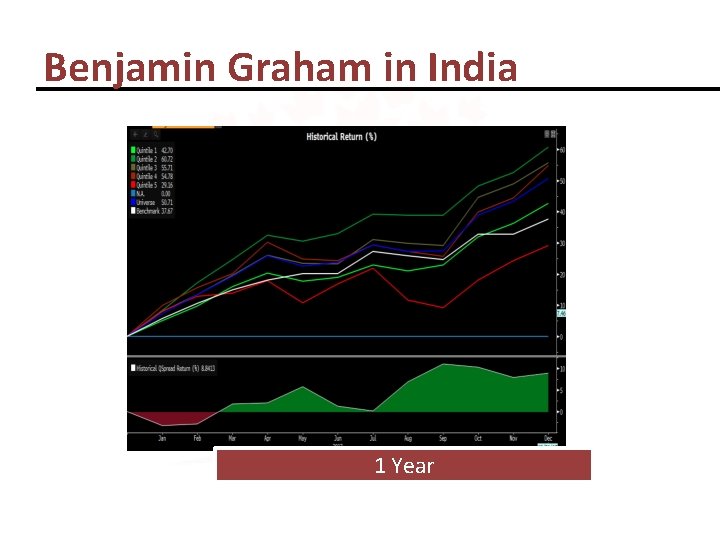 Benjamin Graham in India 1 Year 