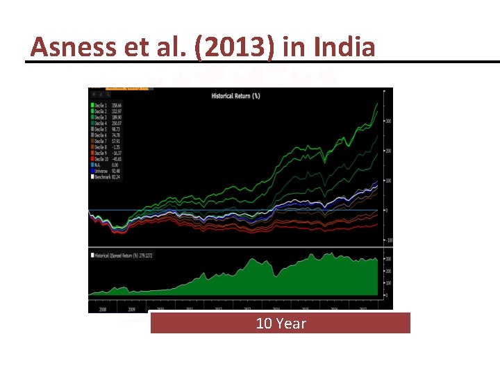 Asness et al. (2013) in India 10 Year 