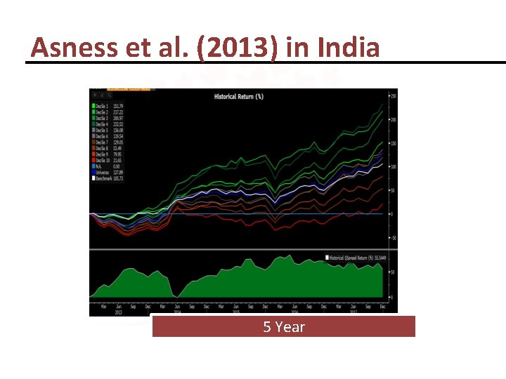 Asness et al. (2013) in India 5 Year 