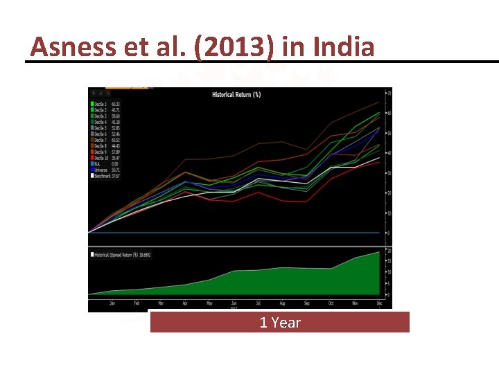 Asness et al. (2013) in India 1 Year 
