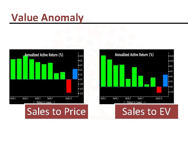 Value Anomaly Sales to Price Sales to EV 