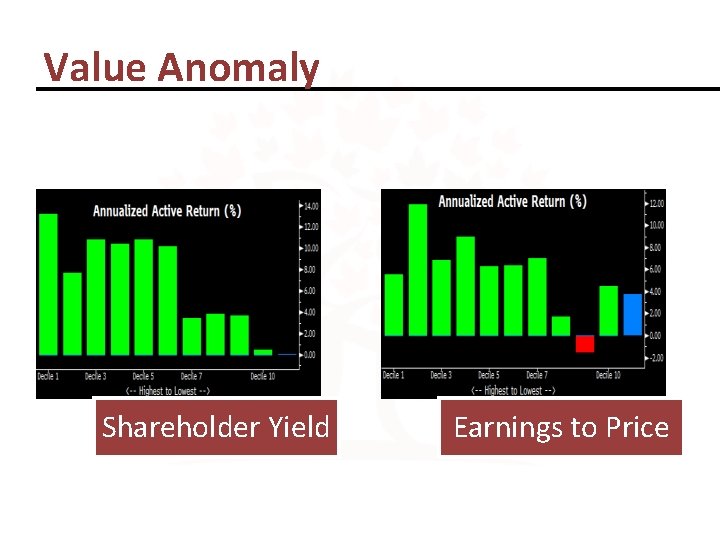 Value Anomaly Shareholder Yield Earnings to Price 