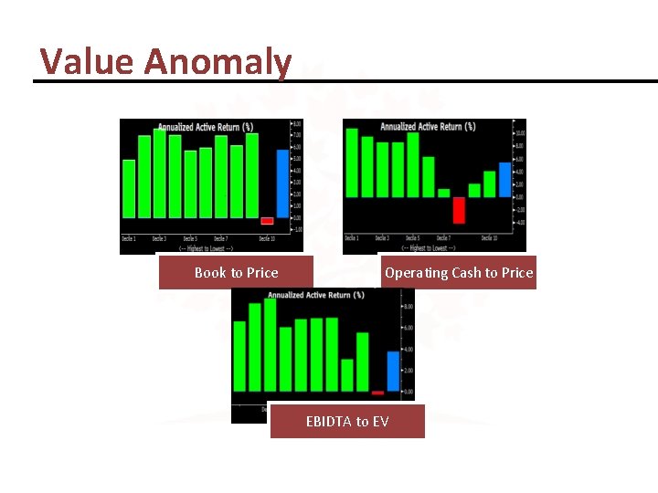 Value Anomaly Book to Price Operating Cash to Price EBIDTA to EV 