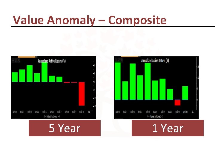 Value Anomaly – Composite 5 Year 1 Year 