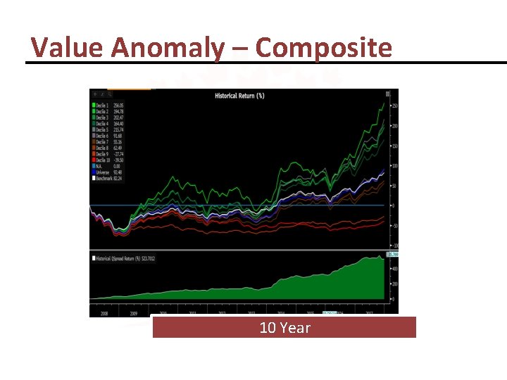 Value Anomaly – Composite 10 Year 