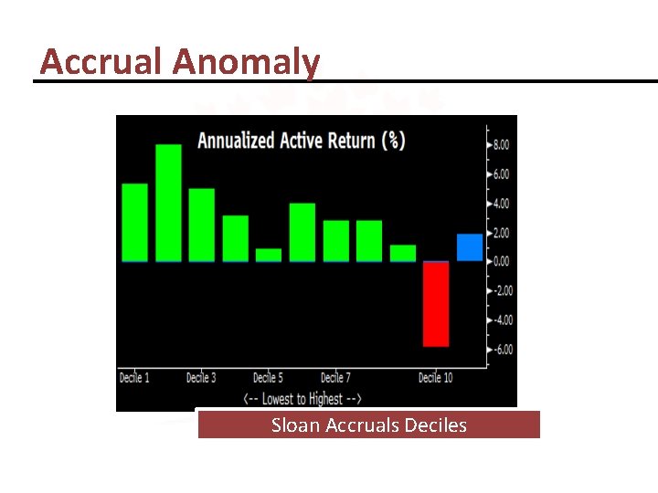 Accrual Anomaly Sloan Accruals Deciles 