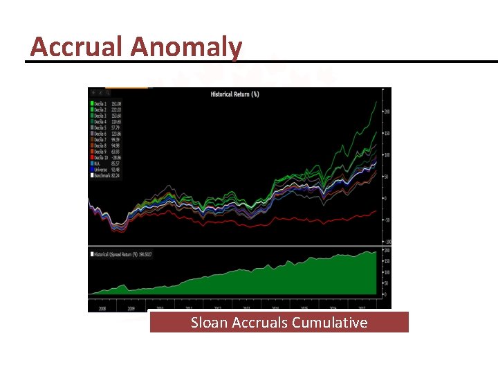 Accrual Anomaly Sloan Accruals Cumulative 