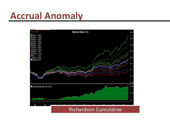 Accrual Anomaly Richardson Cumulative 