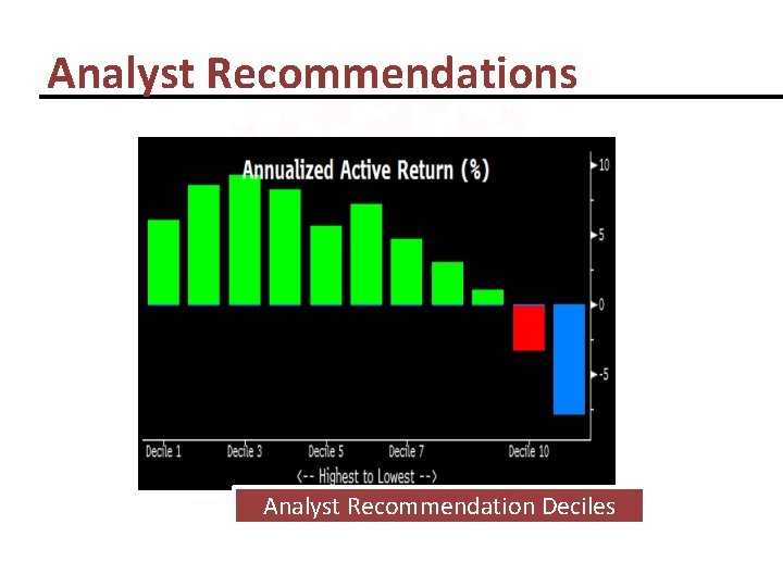Analyst Recommendations Analyst Recommendation Deciles 