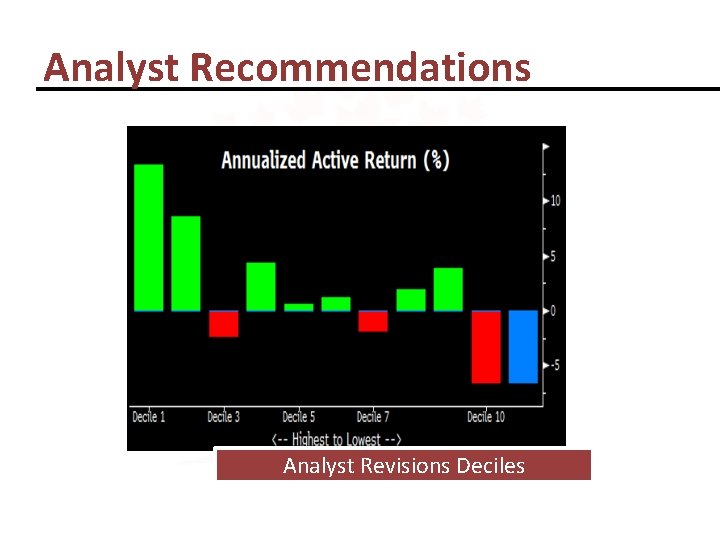 Analyst Recommendations Analyst Revisions Deciles 