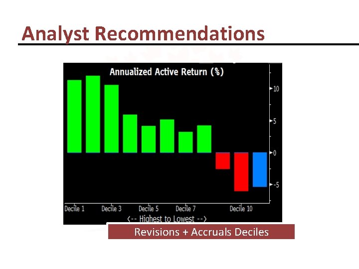 Analyst Recommendations Revisions + Accruals Deciles 