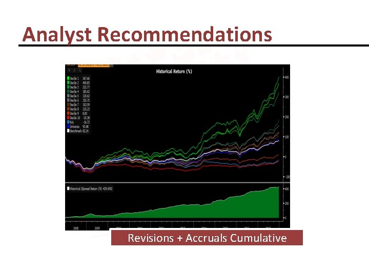 Analyst Recommendations Revisions + Accruals Cumulative 