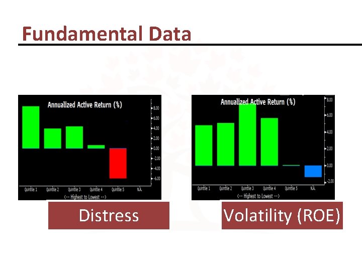 Fundamental Data Distress Volatility (ROE) 