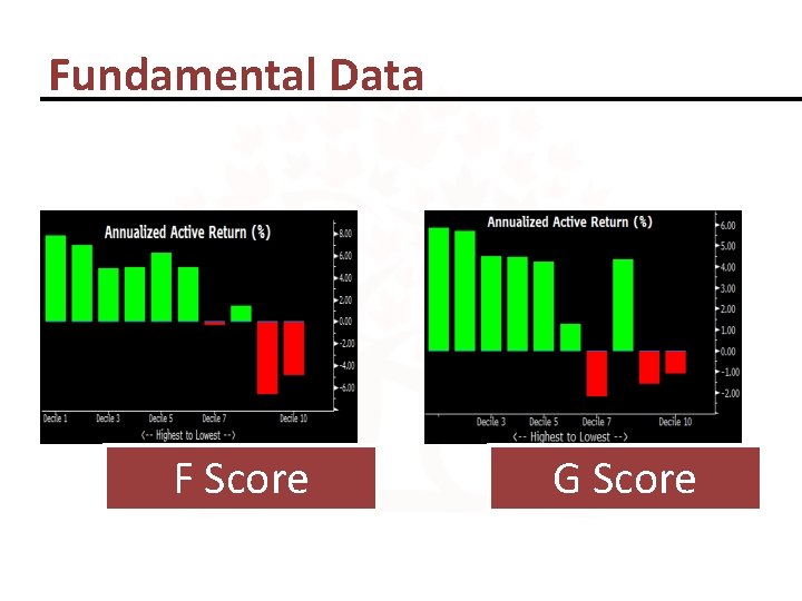 Fundamental Data F Score G Score 