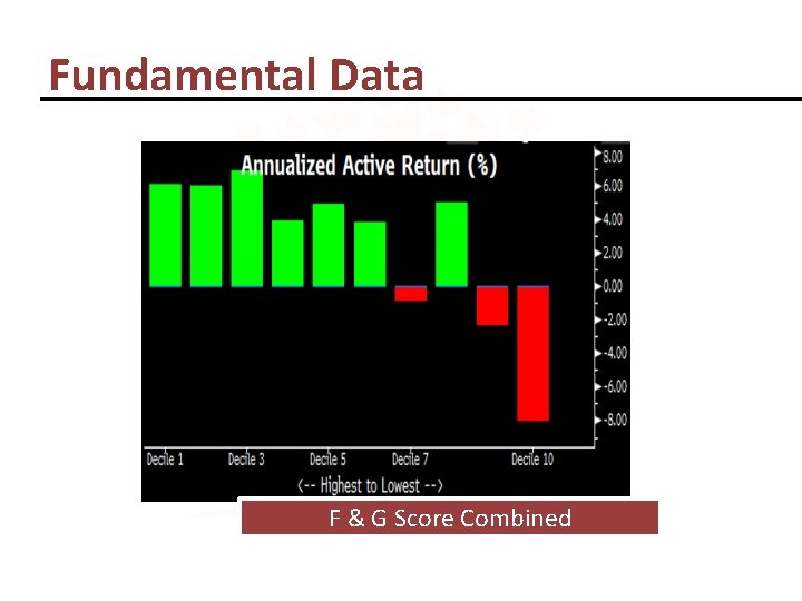 Fundamental Data F & G Score Combined 