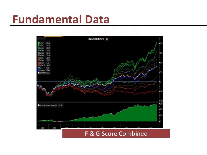 Fundamental Data F & G Score Combined 