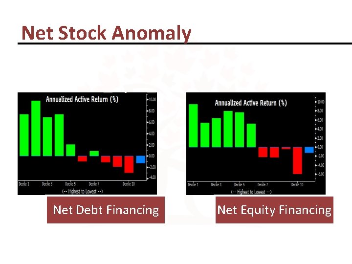 Net Stock Anomaly Net Debt Financing Net Equity Financing 