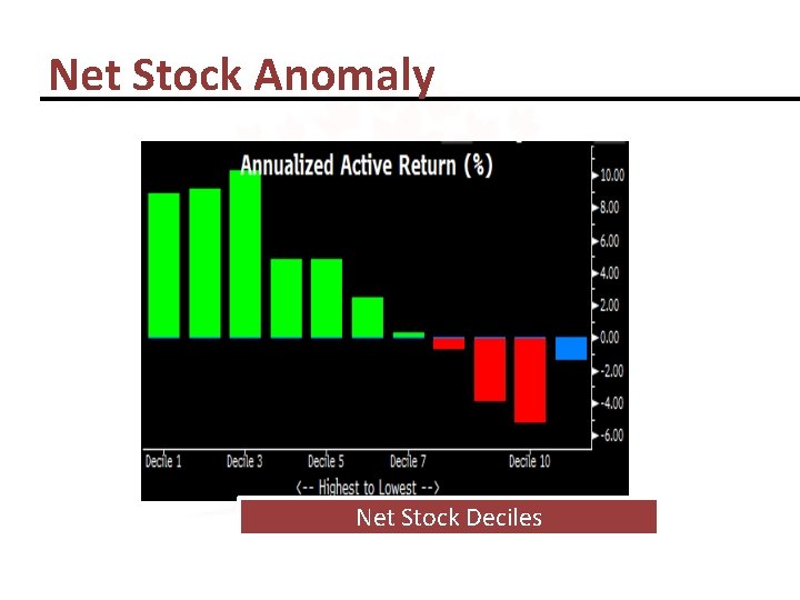 Net Stock Anomaly Net Stock Deciles 
