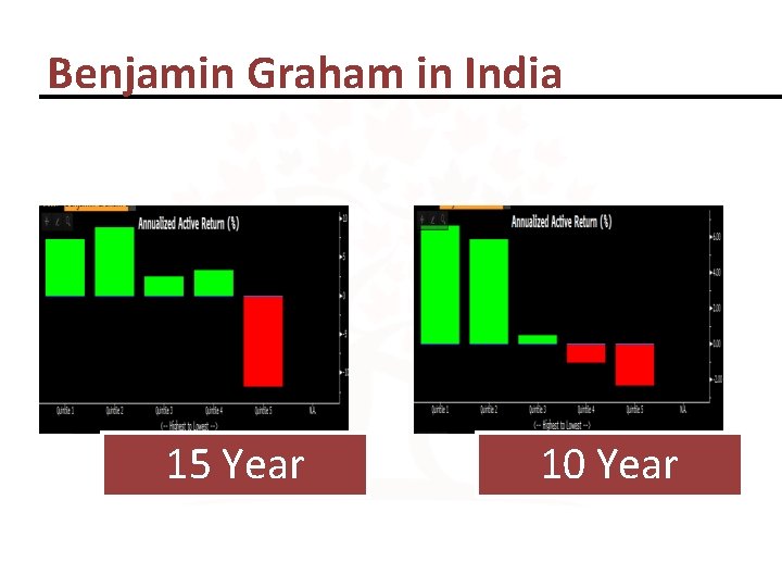 Benjamin Graham in India 15 Year 10 Year 