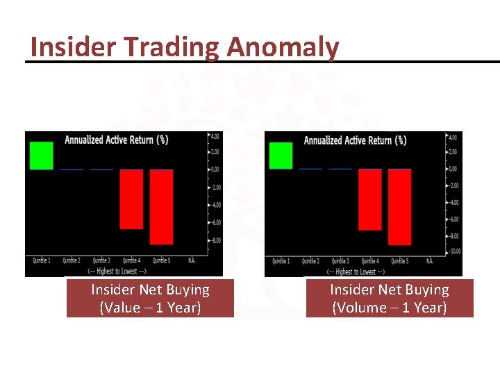 Insider Trading Anomaly Insider Net Buying (Value – 1 Year) Insider Net Buying (Volume