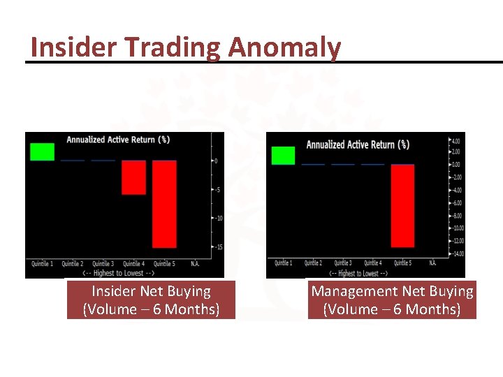 Insider Trading Anomaly Insider Net Buying (Volume – 6 Months) Management Net Buying (Volume