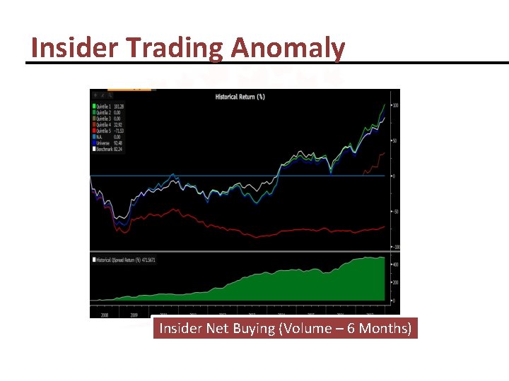 Insider Trading Anomaly Insider Net Buying (Volume – 6 Months) 