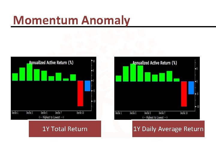 Momentum Anomaly 1 Y Total Return 1 Y Daily Average Return 
